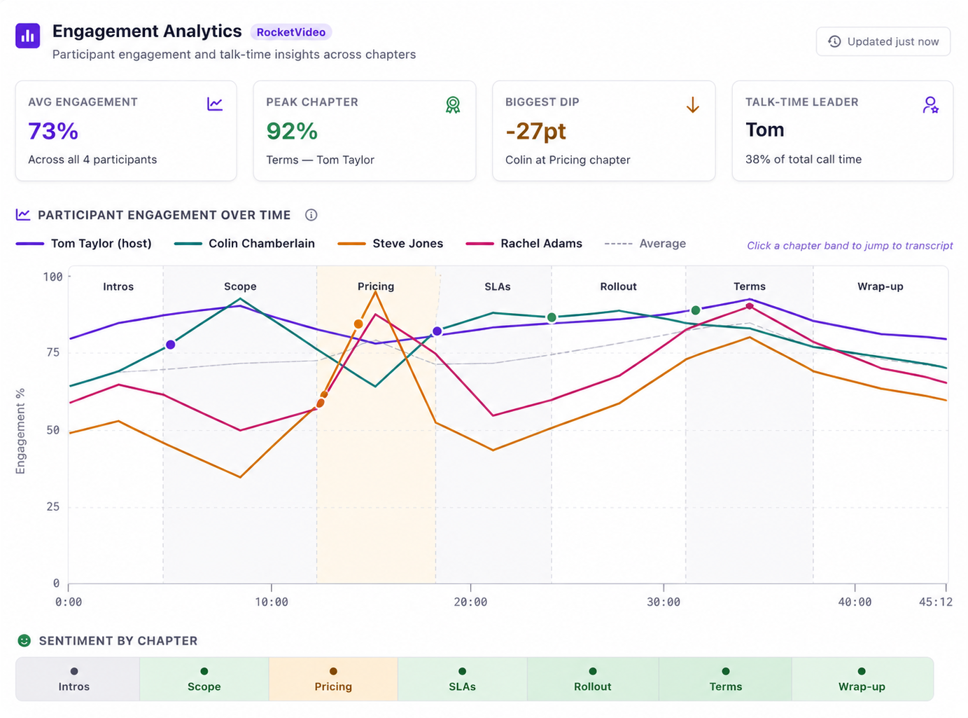 Engagement analytics