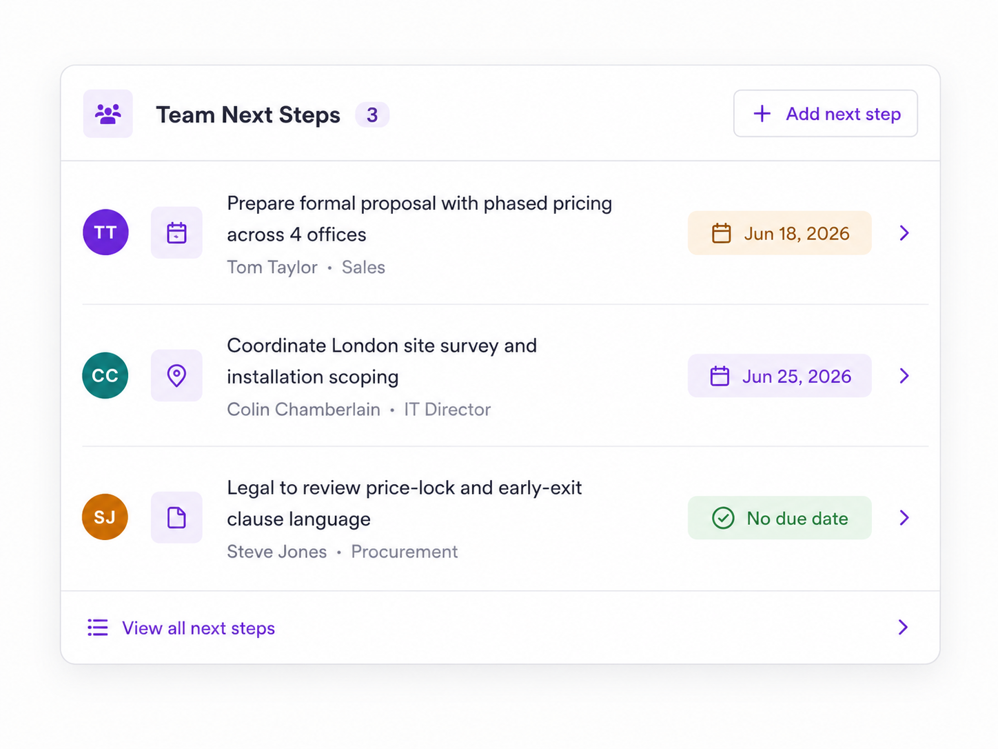 Team next steps