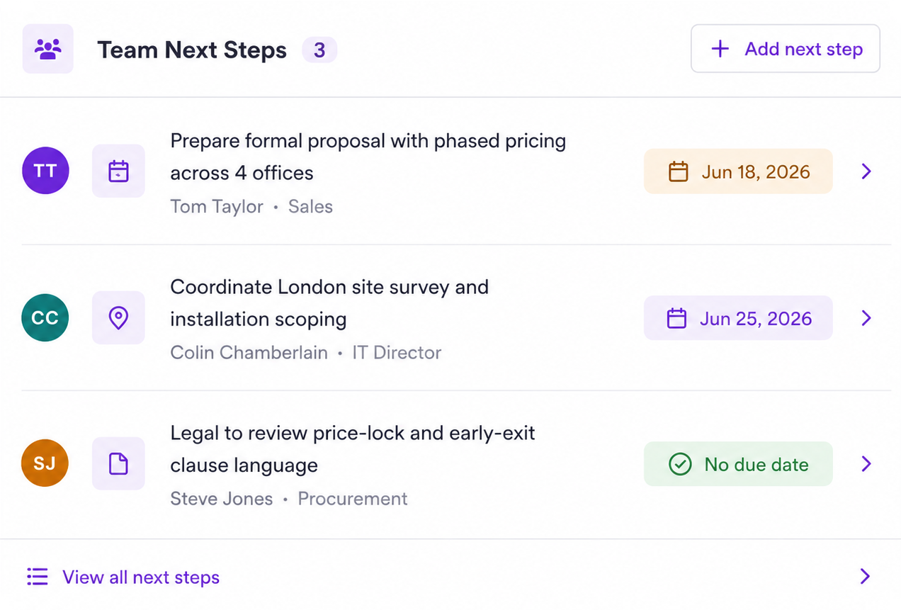 Team next steps