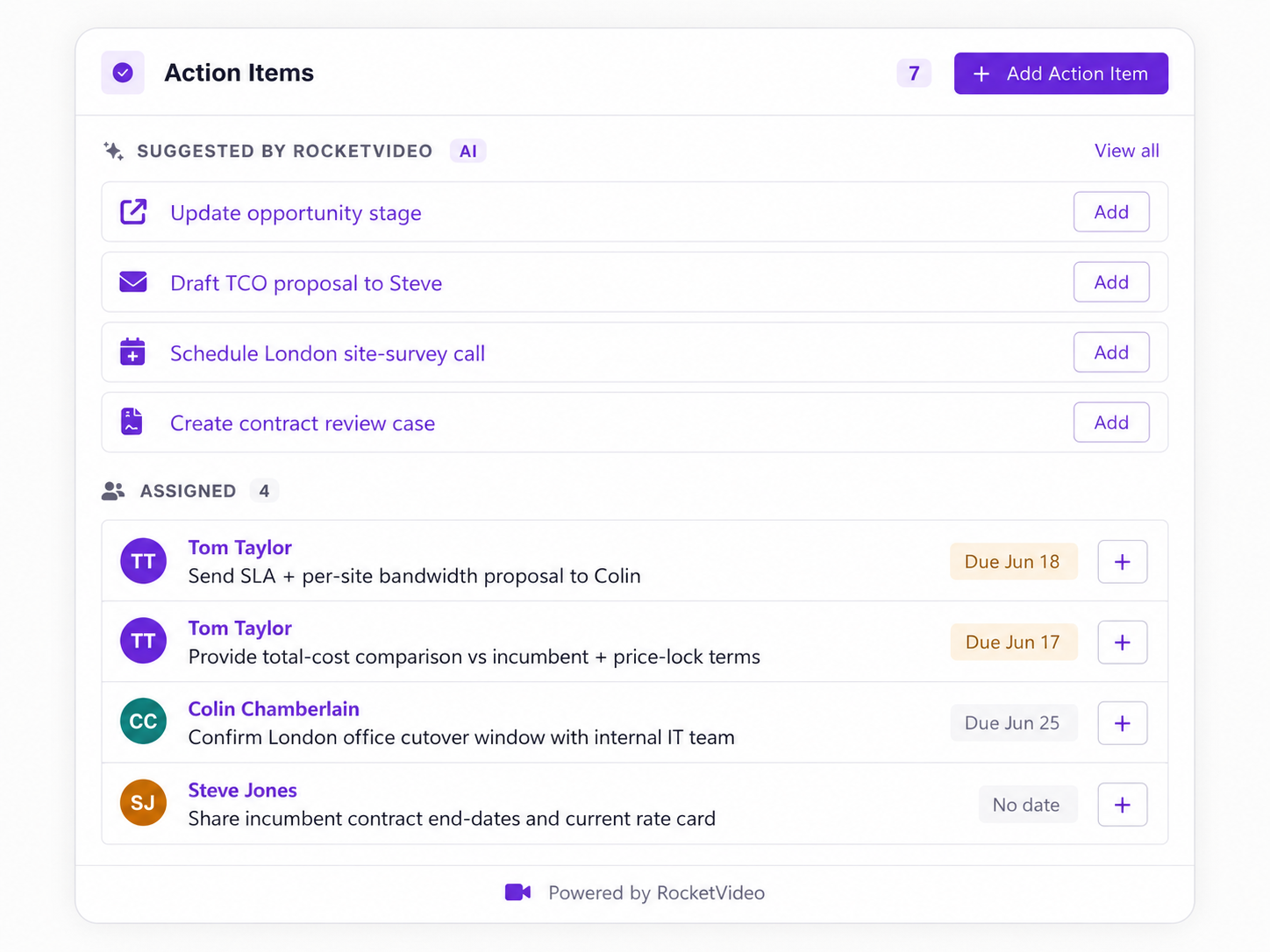 Action items