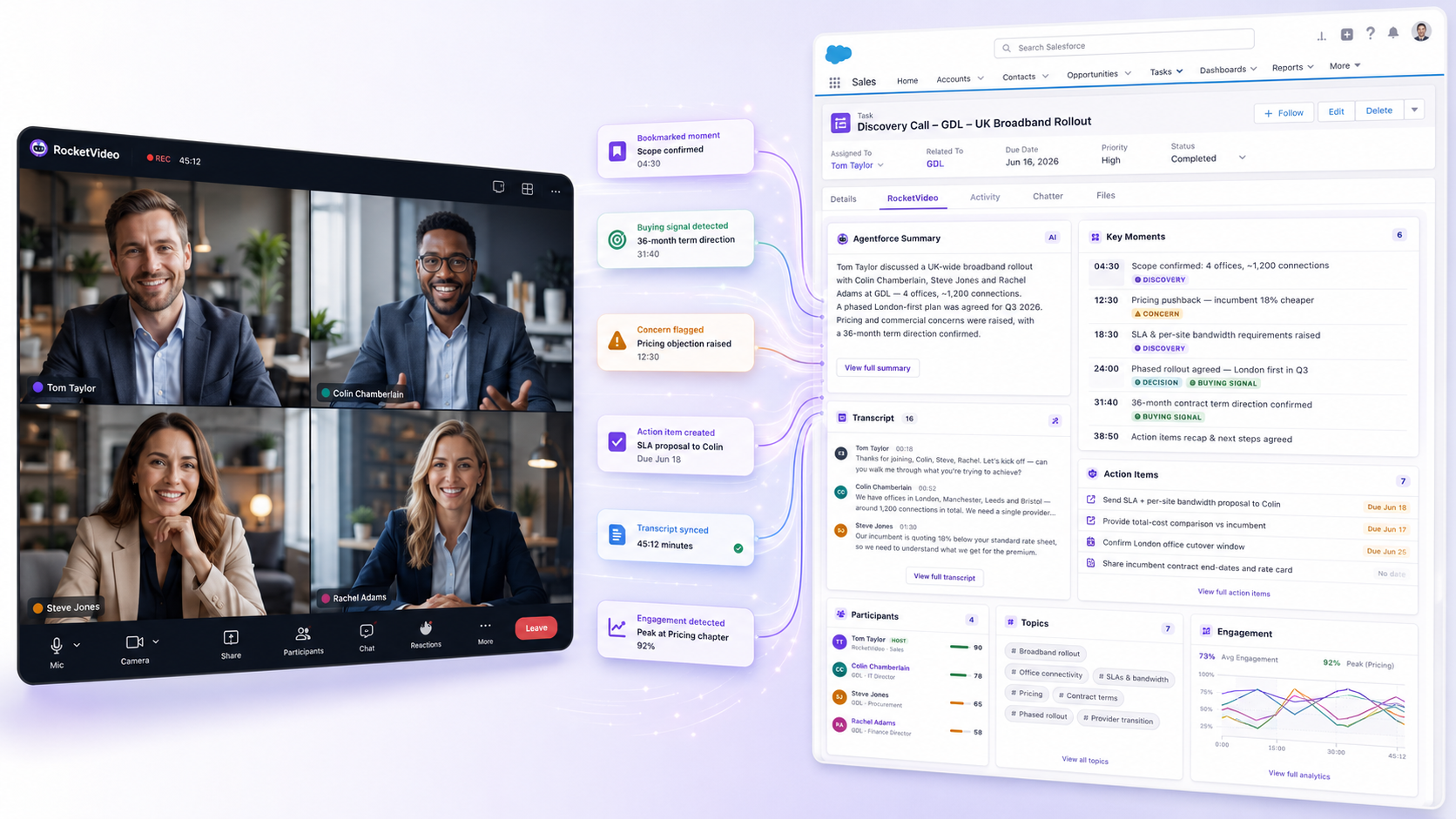 RocketVideo 4-way call captured live into a Salesforce record with AI-generated key moments, transcript and engagement analytics