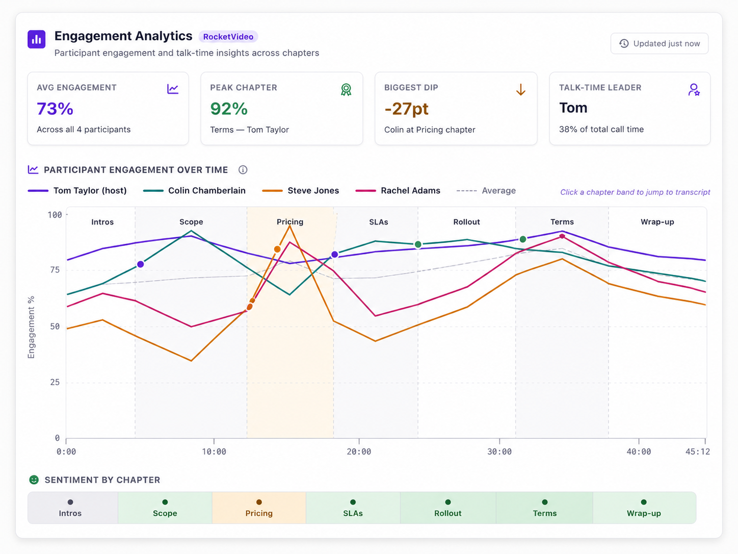 Engagement analytics